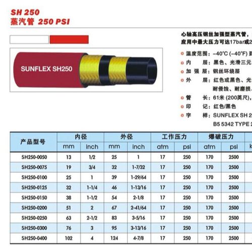 SUNFLEX OSD 250 OIL SUCTION HOSE  WPSI 250输油软管