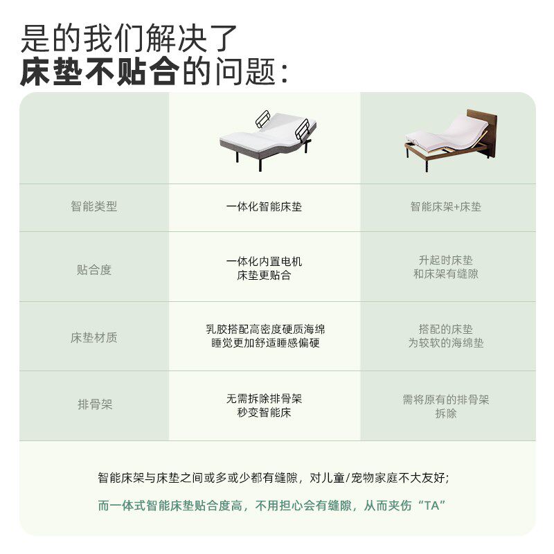 家用适老床电动智能床多功能单双人床全自动可升降养老院护理床