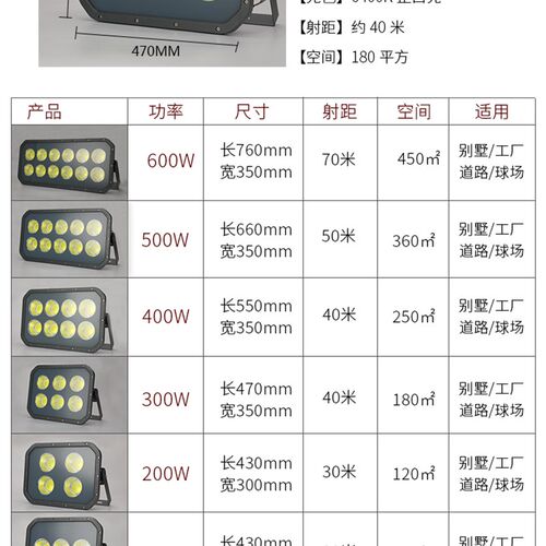 led投光灯户外防水招牌超亮大功率投射灯50W300W100W工程照明灯