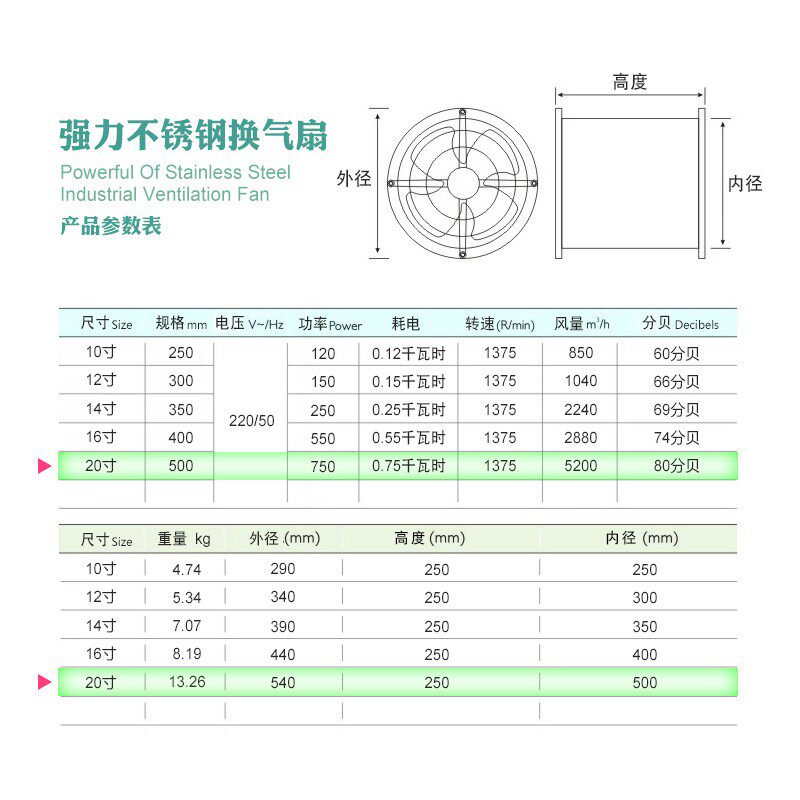 20寸不锈钢工业排气扇强力圆筒抽风机厨房油烟管道静音强力换气扇