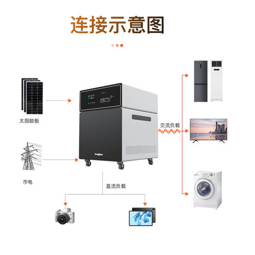 一体式光伏储能光伏发电系统家用电池内置SG1524-100M野外太阳能