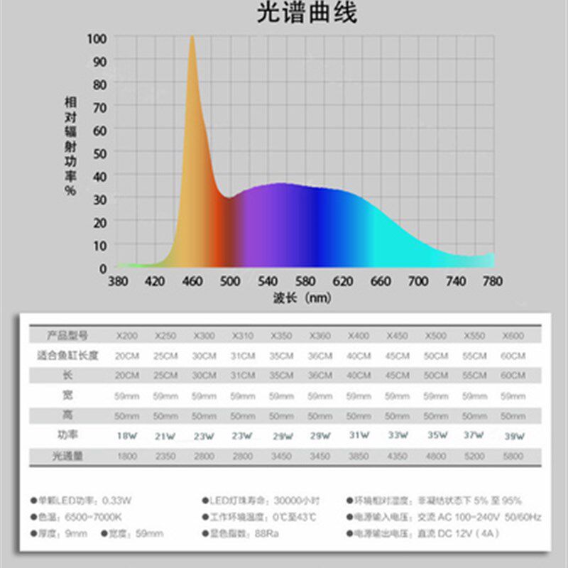 三基色LED水草缸灯爱尚鱼缸水族箱灯盘LED架灯一二水族