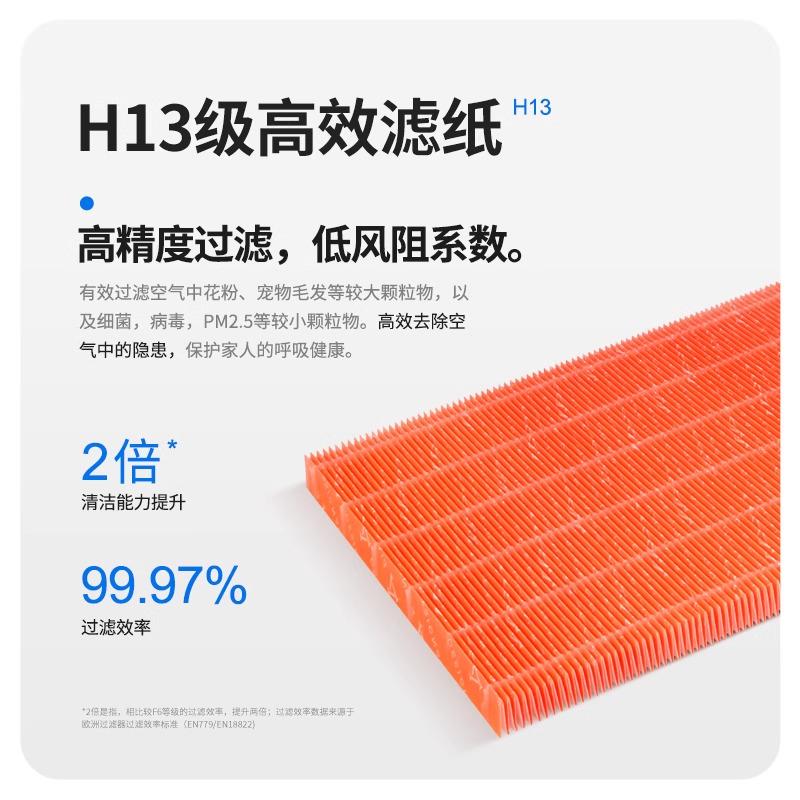 适配摩瑞尔空气净化器滤芯南极风K00H1/K00H2除甲醛PM2.5滤网套装
