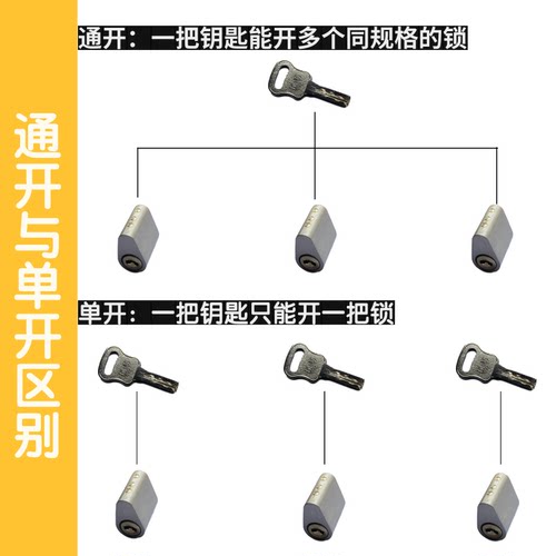 顶韧防火门锁芯C级防盗纯铜消防锁芯通用型弱电门管道井通用包邮