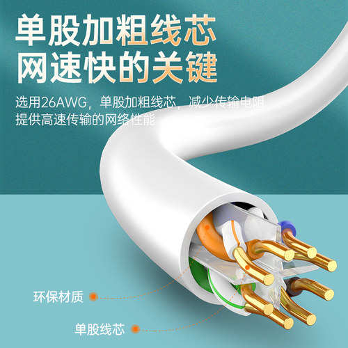 千兆网线家用超六6五类10/20/30/50米m电脑宽带高速网络线室外poe