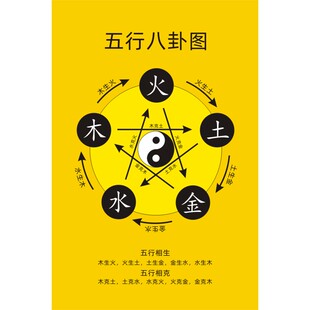 五行八卦图实木挂轴挂画五行相生相克图金木水火土五行图装饰图
