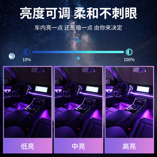 长安逸动UNIK 75PLUS氛围灯UNIV UNIT改装 车内饰氛围灯 CS55