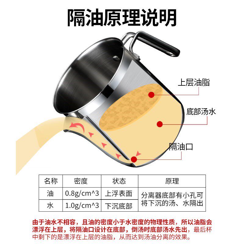 不锈钢隔油汤壶隔油壶月子汤油分离器家用厨房过滤去油水滤油神器