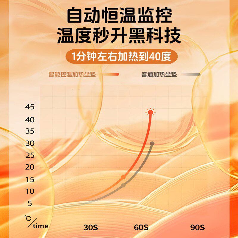 办公室加热坐垫座椅垫靠背一体电热坐垫插电发热椅垫女性冬季久坐