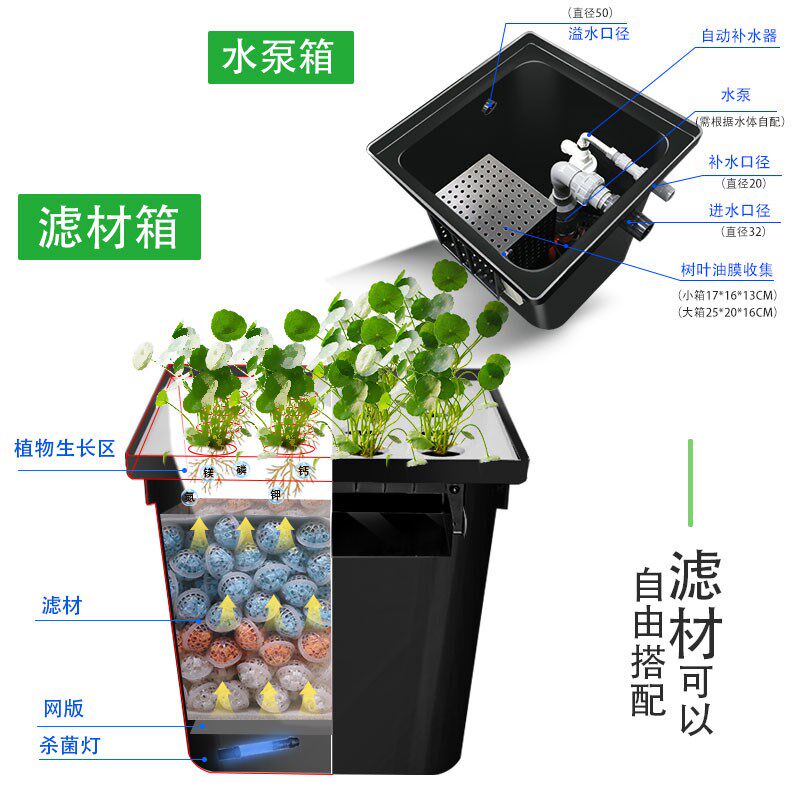 鱼池过滤器水循环系统溪流不锈钢瀑布造景全套材料户外庭院过滤箱