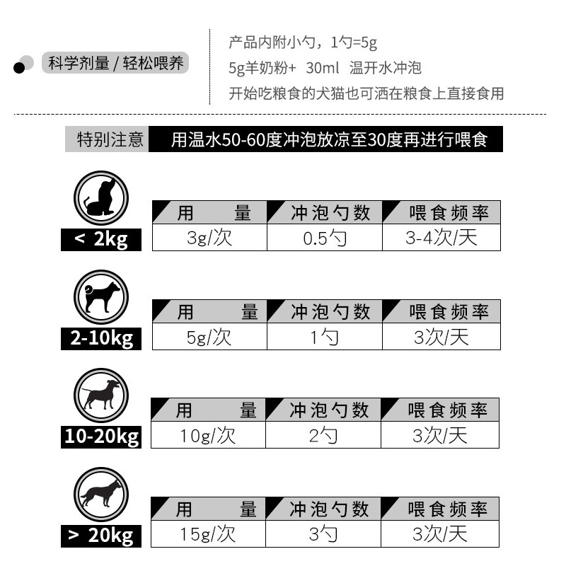 宠物狗狗孕期羊奶粉法斗柯基边牧成年幼犬补钙喝的狗崽奶粉专用品