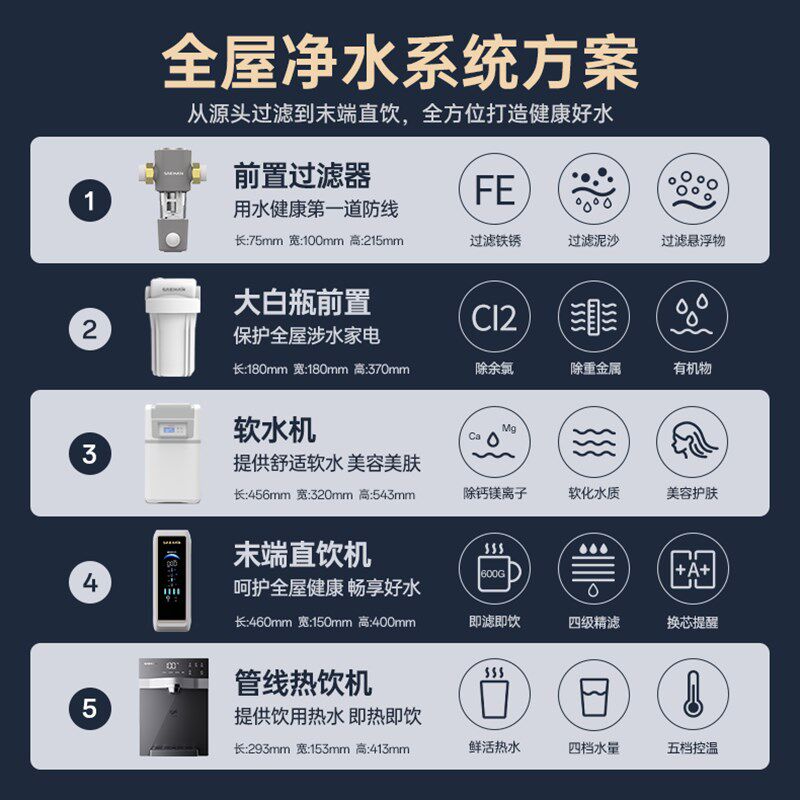 世韩全屋家用直饮厨房自来水中央净水机软水机套装净水系统净水器