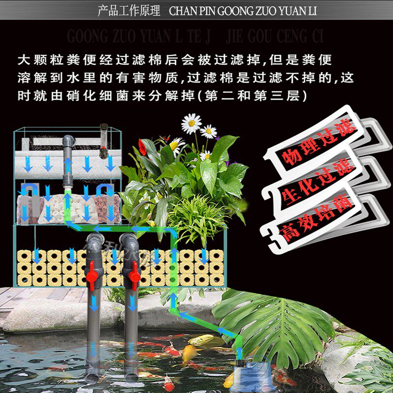 水培过滤器三合一净水循环材料静音周转箱植物生态鱼缸过滤系统簠