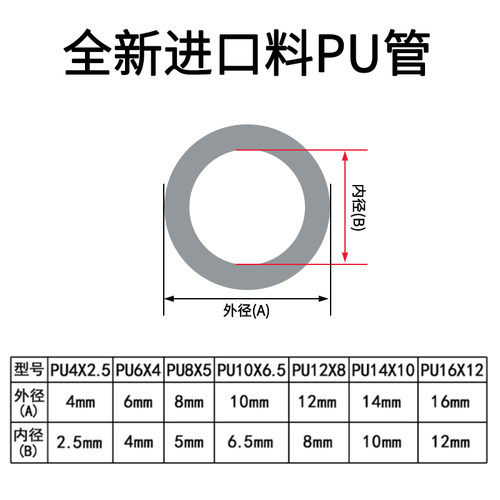 PU气管8*5mm气动透明软管空压机高压气泵管子木工管4/6/10/12气线