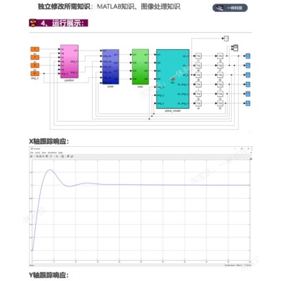 MATLAB/Simulink 四旋翼PID仿真模型 位置 姿态控制 无人机动力学