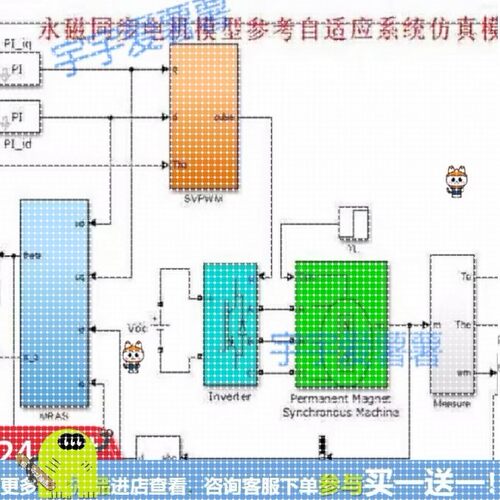 现代永磁同步电机控制原理及Matlab彷真matlab控制模型和pdf