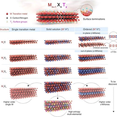 第一性原理、分子动力学和DFT计算-VASP,Materials Studio 服务
