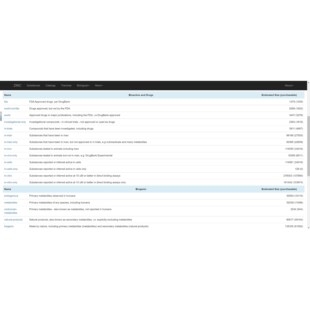 Amos结构方程模型SEM潜在变量关系服务