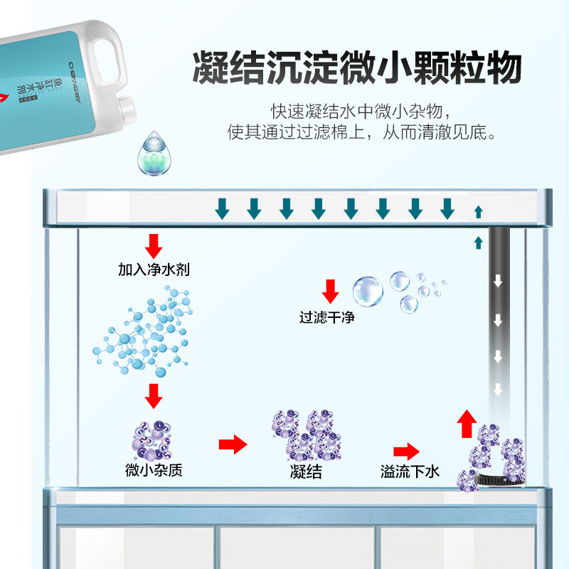 创宁鱼缸净水剂水立清水质清澈剂澄清剂杀菌清洁水浑浊净化剂特清