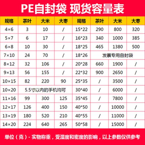 加厚透明自封袋小号塑封口袋子密封袋食品PE大号保鲜袋塑料包装袋