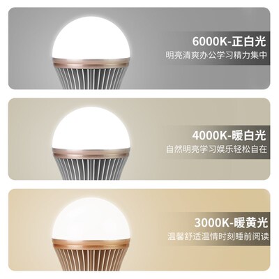 全光谱护眼灯泡Ra98高显色红光增强吊灯落地灯台灯E27灯泡蓝光RG0