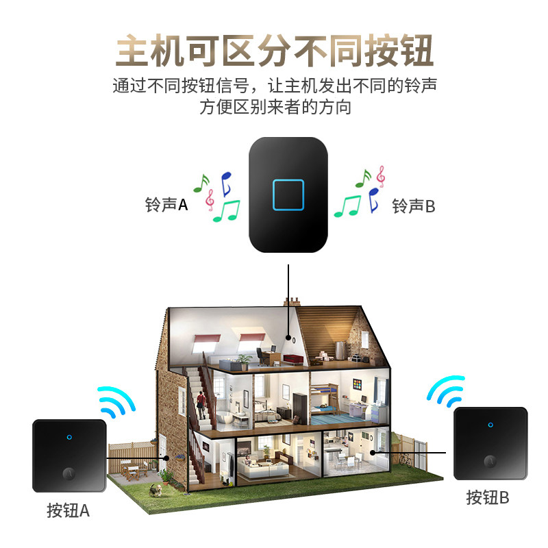 无线电门铃电子门铃家用远距离免插电自发电呼叫器大板86型一拖三