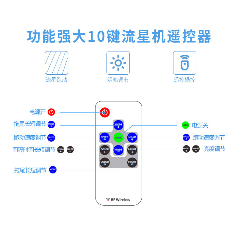 12V12W汽车顶棚改装流星光源器影视厅流星雨星空顶光纤灯流星机