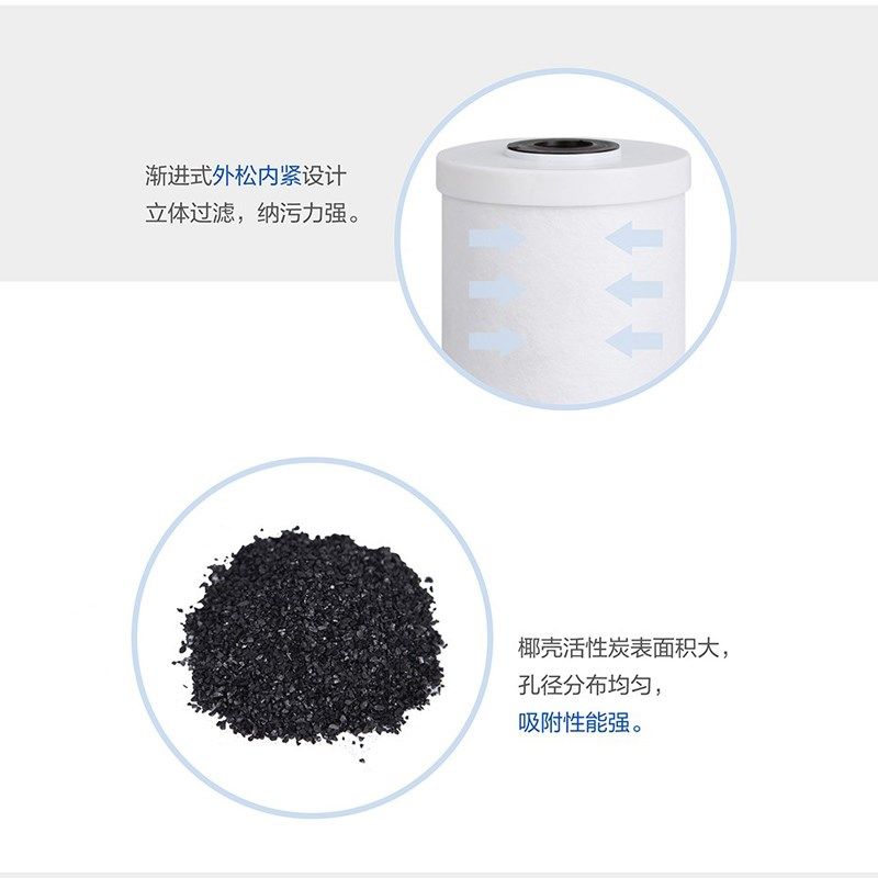 桑泽PAC聚丙烯复合颗粒活性炭10寸20寸大胖白瓶蓝瓶通用除氯滤芯