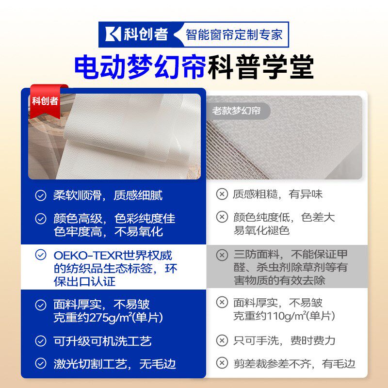 【补贴15%】科创者梦幻帘电动窗帘轨道智能全自动小电机开合百叶