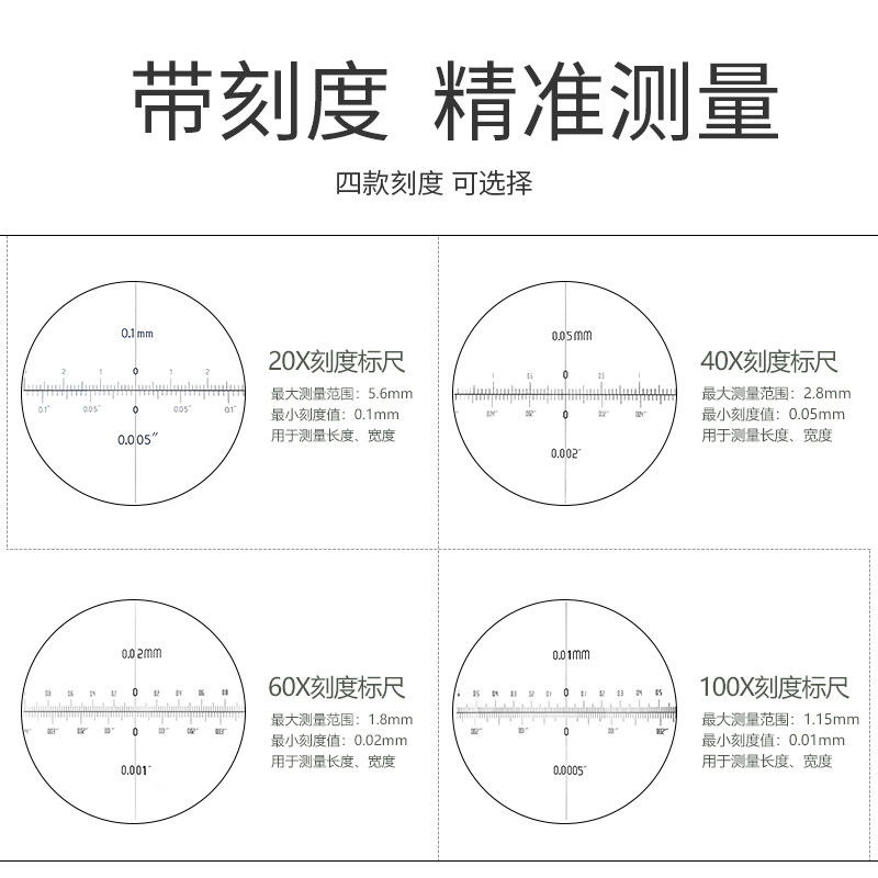 GAOPIN 20/40/60/100倍 高倍放大镜 高清带刻度百倍镜带尺测量网