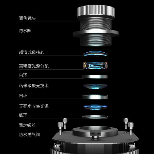 超清大功率150瓦广告射灯logo投影灯门头店铺招牌旋转图案文字定