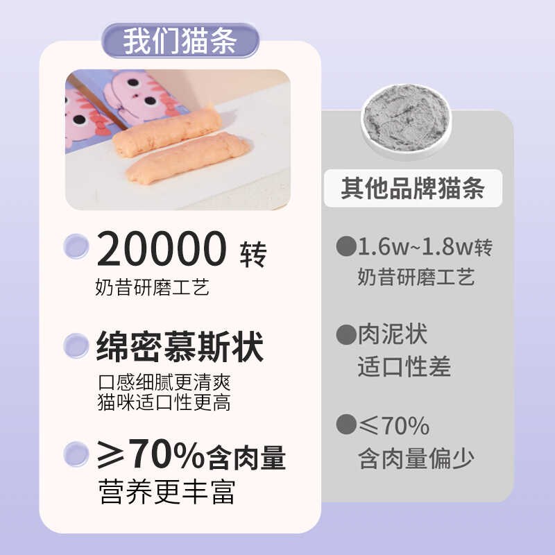 哦宝贝宠物零食猫条鸡肉燕麦三文鱼鱼油化毛功能猫条150g营养增肥图片