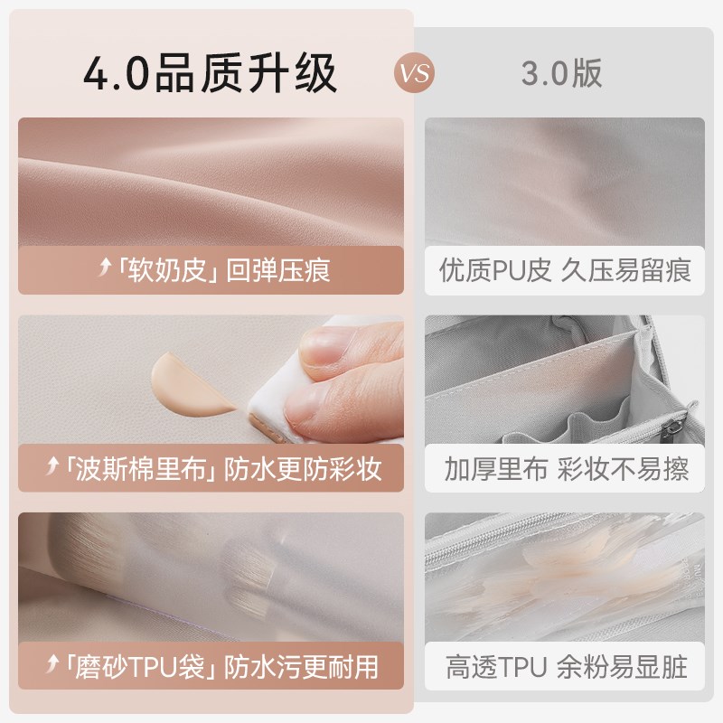 里序化妆包女2025新款便携式大容量手提化妆刷收纳包旅行洗漱包袋