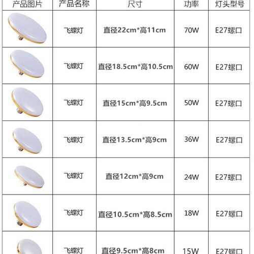 暖光飞碟LED灯泡黄色节能家用黄光卧室客厅E27螺口大功率超亮照明