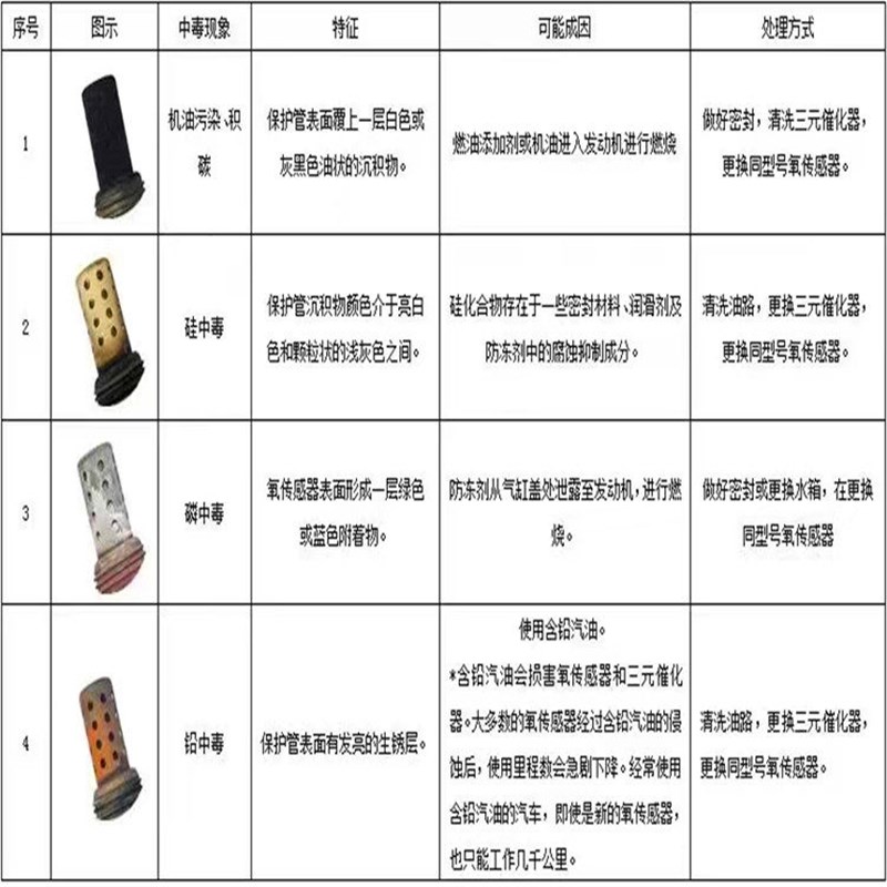 适用长城c30 c50 m4m2v80哈弗h6哈佛h5 h2 h3 h1前后氧传感器原厂