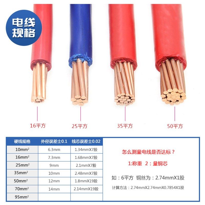 金联宇电缆国标BV70/95/120/150平方铜线单塑铜芯阻燃电线散剪