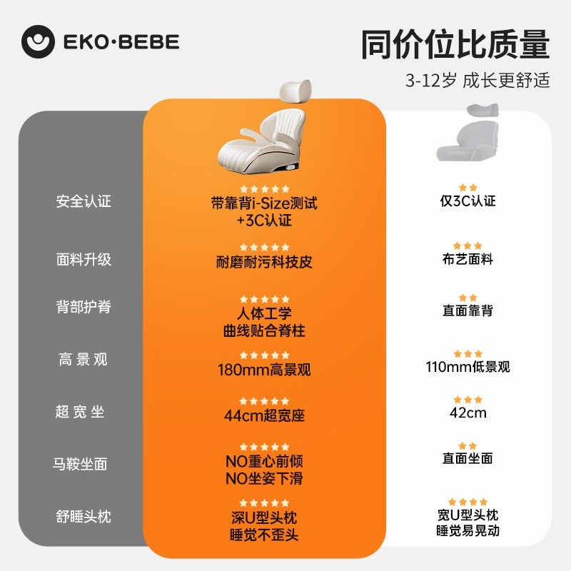 ekobebe大童安全座椅汽车用3岁以上儿童增高坐垫车载简易便携式