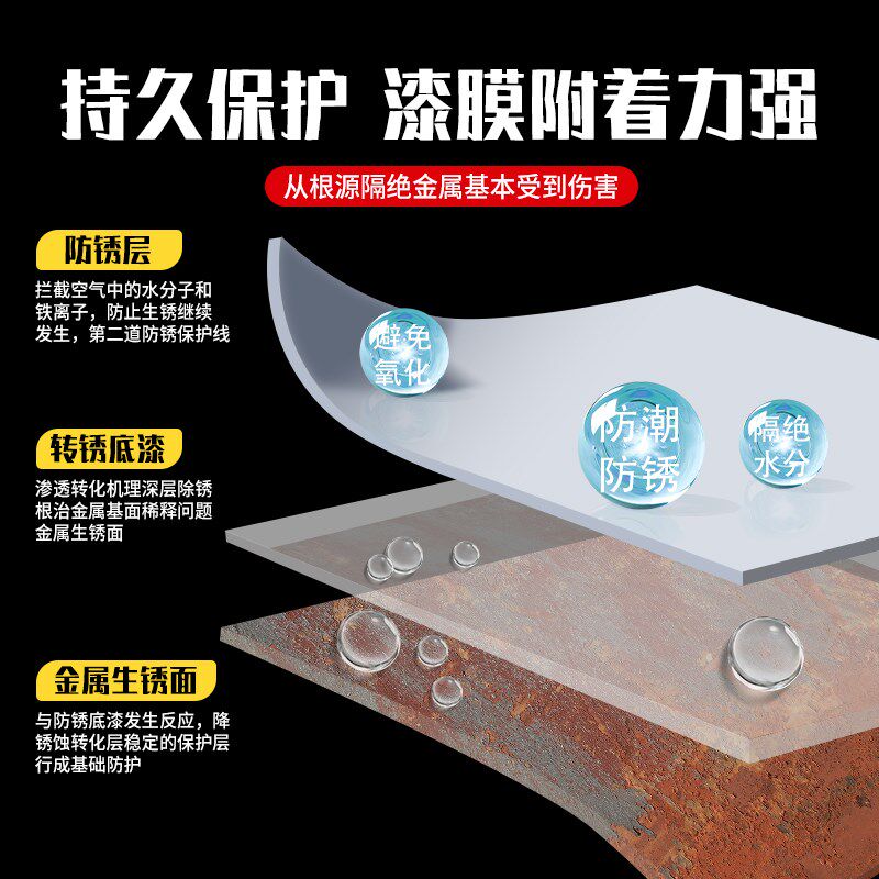 金属漆水性除锈防腐底漆栏杆铁门免打磨铁门窗防锈漆翻新油漆涂料