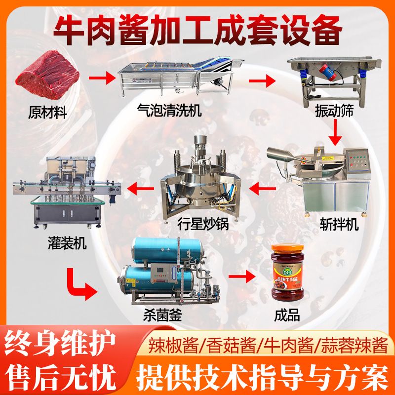 猪肉酱生产设备 辣椒酱加工机器 香菇辣酱成套加工线