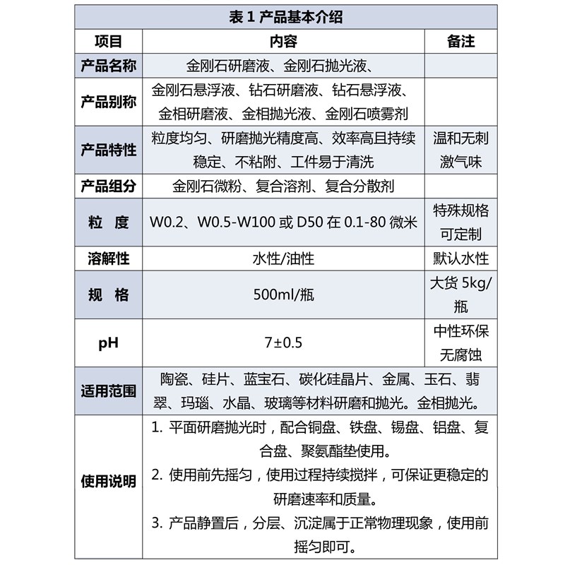 金刚石研磨抛光液 水性钻石研磨悬浮液 0.1至70微米工业研磨液