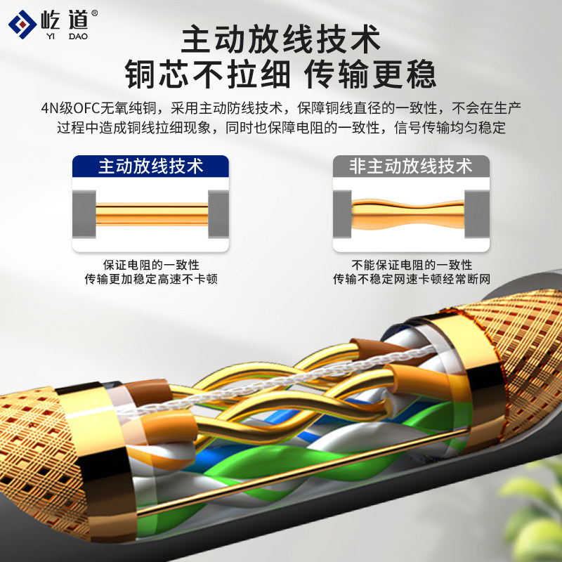 国标超五类双屏蔽05芯无氧铜网线8芯纯铜96编SFTP屏蔽薄膜工程线