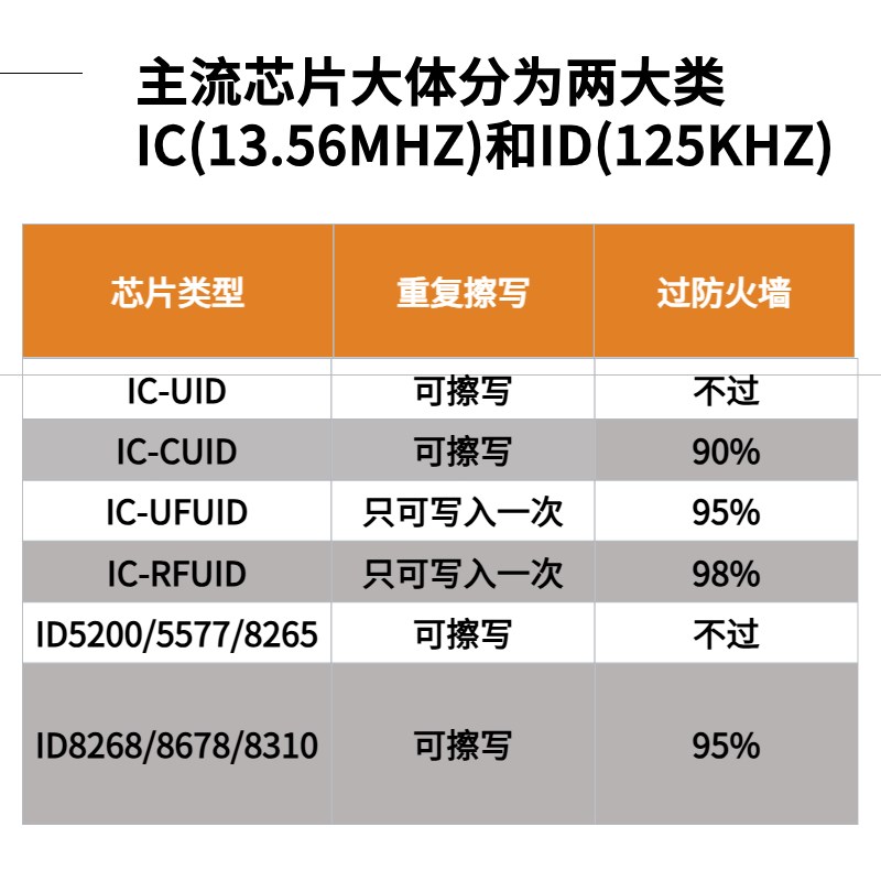 手机NFC复制器全频IDIC读写器小区电梯解码门禁卡设备
