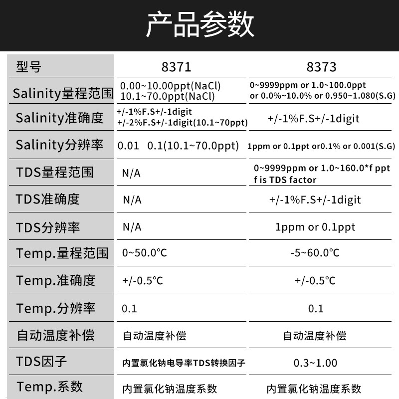 台湾衡欣盐度计厨房卤水汤汁数显咸度测量仪海水养殖比重计测试仪