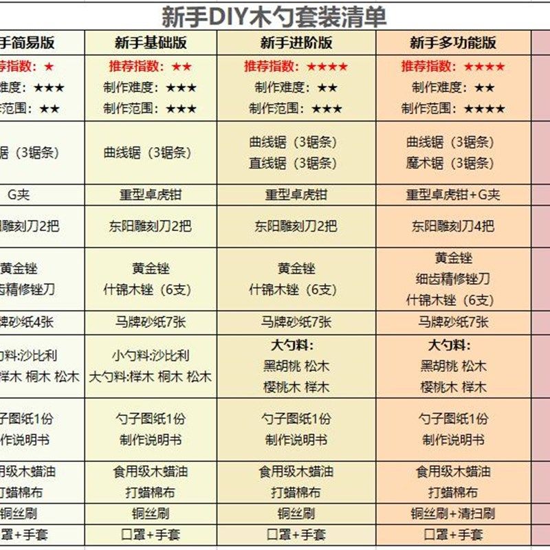 挖勺子DIY木工工具套装 木刻雕刻木勺手工制作材料包礼物创意定制
