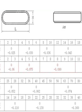 GB1096-A型键销/平键销/方键销/横销/方销轴销22*14*40-28*16*150