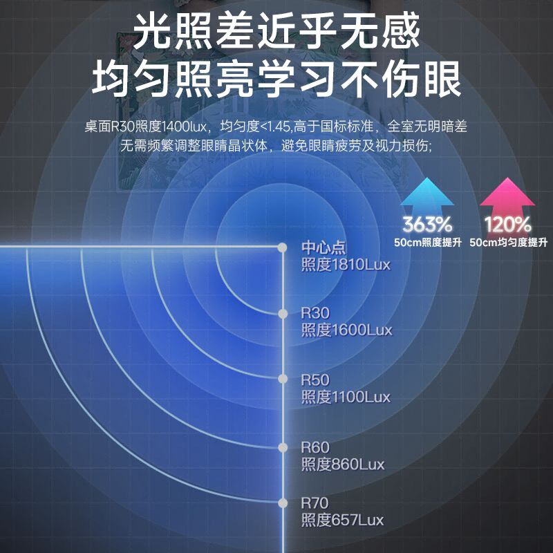 明可达台灯学习专用护眼灯学生阅读书桌写字全光谱专用钢琴大路灯
