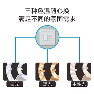 LED光模组光源风扇吸顶灯大瓦数灯芯双色72w36瓦带磁铁吸护高光灯