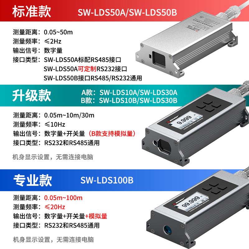 深达威 激光测距仪模块高精度工业红外线传感器编程组网 模拟量