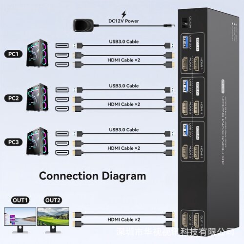 3路双通道8KHDMI+3路USB3.0输入，1路双通道HDMI+4路USB3.0带HUB