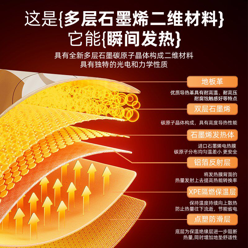 三顺暖润石墨烯碳晶地暖垫地热垫加热地垫家用客厅发热地毯瑜伽垫